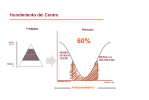 hundimiento