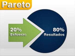 como-aprovechar-la-ley-de-pareto-80-20