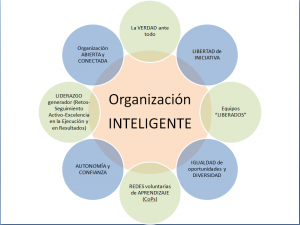 organizacion-inteligente