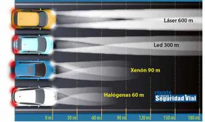 A qué distancia iluminan los diferentes tipos de luces de los coches?